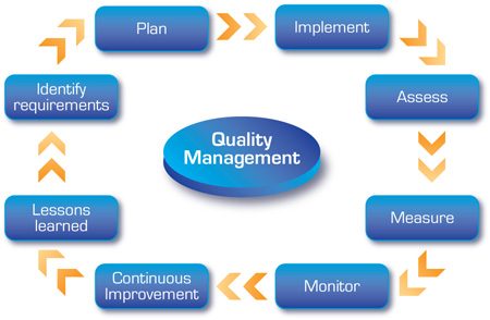 pipe-fitting-quality-control