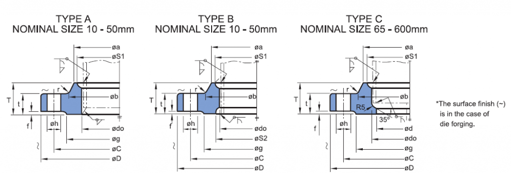 KS B1503 20K FLANG STANDARD DIMENSIONS | China Hebei Haihao Flange Factory