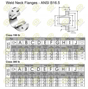 What's flange class and flange schedule? | China Hebei Haihao Flange ...